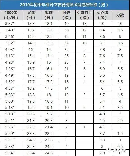 制定篮球交流计划以促进个人技能发展的方法_1