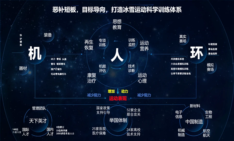 哪里可以找到篮球训练的模范案例_2